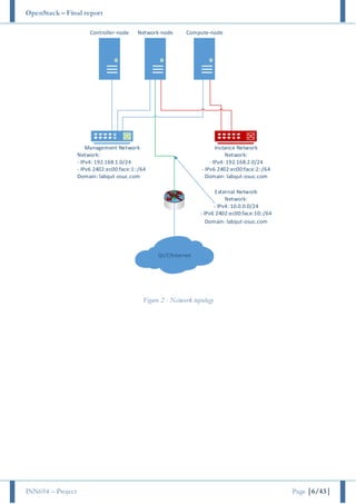 OpenStack – Final report
INN694 – Project Page |6/43|
Controller-node Network-node Compute-node
Management Network
Network:
- IPv4: 192.168.1.0/24
- IPv6 2402:ec00:face:1::/64
Domain: labqut-osuc.com
Instance Network
Network:
- IPv4: 192.168.2.0/24
- IPv6 2402:ec00:face:2::/64
Domain: labqut-osuc.com
QUT/Internet
External Network
Network:
- IPv4: 10.0.0.0/24
- IPv6 2402:ec00:face:10::/64
Domain: labqut-osuc.com
Figure 2 - Network topology
 