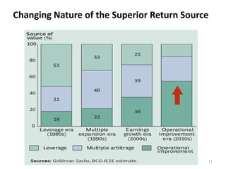 Changing Nature of the Superior Return Source
11
 