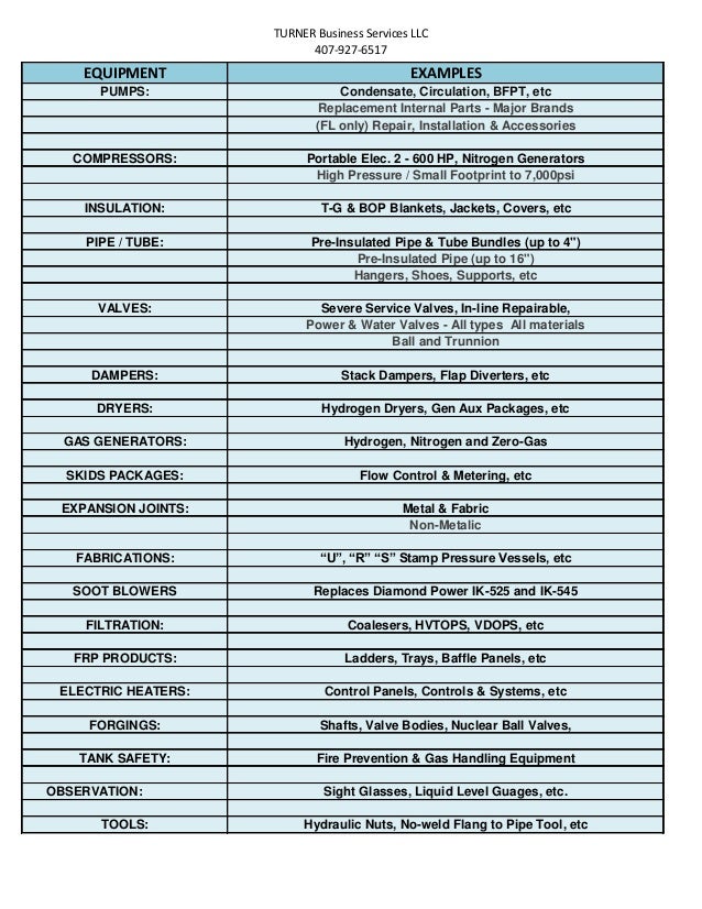 bop equipment list