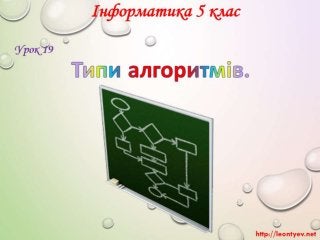 5 клас 19 урок. Типи алгоритмів (за оновленою програмою 2016 р.)