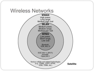 Wireless Networks
Satellite
 