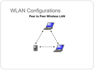WLAN Configurations
Peer to Peer Wireless LAN
 