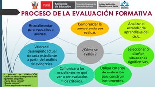 EVALUACION FORMATIVA Y ELABORACION DE LOS CRITERIOS DE EVALUACION BAJO ...