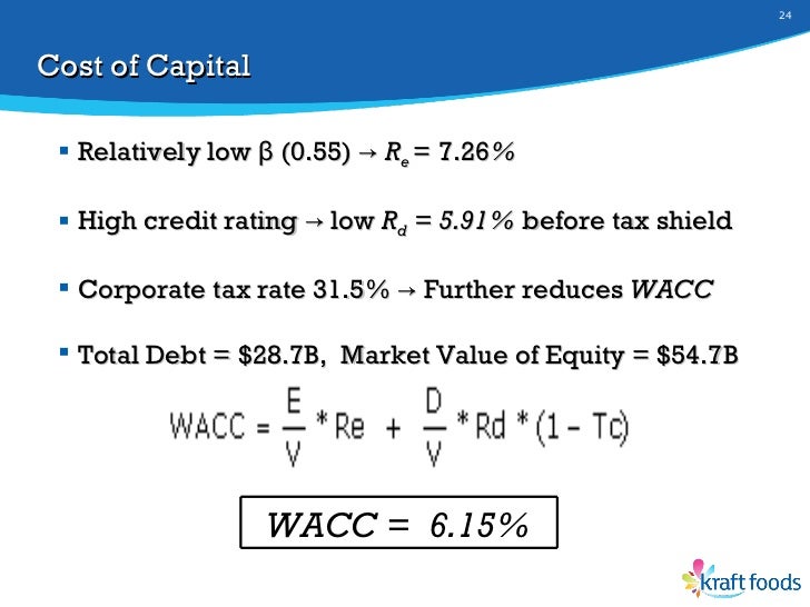 Financial Analysis: Kraft Foods Inc. (KFT)