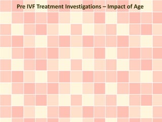 Pre IVF Treatment Investigations – Impact of Age
 