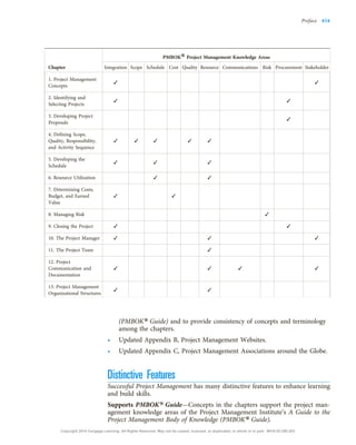 (PMBOK® Guide) and to provide consistency of concepts and terminology
among the chapters.
• Updated Appendix B, Project Management Websites.
• Updated Appendix C, Project Management Associations around the Globe.
Distinctive Features
Successful Project Management has many distinctive features to enhance learning
and build skills.
Supports PMBOK® Guide—Concepts in the chapters support the project man-
agement knowledge areas of the Project Management Institute’s A Guide to the
Project Management Body of Knowledge (PMBOK® Guide).
Chapter
PMBOK
®Project Management Knowledge Areas
Integration Scope Schedule Cost Quality Resource Communications Risk Procurement Stakeholder
1. Project Management
Concepts
3 3
2. Identifying and
Selecting Projects
3 3
3. Developing Project
Proposals
3
4. Defining Scope,
Quality, Responsibility,
and Activity Sequence
3 3 3 3 3
3 3 3 3 3
3 3 3 3 3
3 3 3 3 3
3 3 3 3 3
3 3 3 3 3
5. Developing the
Schedule
3 3 3
3 3 3
3 3 3
3 3 3
3 3 3
3 3 3
6. Resource Utilization 3 3
3 3
3 3
3 3
7. Determining Costs,
Budget, and Earned
Value
3 3
3 3
3 3
3 3
8. Managing Risk 3
9. Closing the Project 3 3
10. The Project Manager 3 3 3
3 3 3
3 3 3
3 3 3
3 3 3
3 3 3
3 3 3
3 3 3
3 3 3
3 3 3
11. The Project Team 3
12. Project
Communication and
Documentation
3 3 3 3
3 3
13. Project Management
Organizational Structures
3 3
3 3
3 3
3 3
3 3
3 3
Preface xix
Copyright 2018 Cengage Learning. All Rights Reserved. May not be copied, scanned, or duplicated, in whole or in part. WCN 02-200-203
 