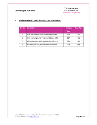 Union Budget 2016-2017
Right advice at right time....
Address: 2/19, Nityapriya, Nityanand Nagar, Sahar Road, Andheri (East), Mumbai – 400 069.
Tel: +91 22 26836519; Email: info@gscintime.com Page 9 of 12
5. Amendment in Export duty (BCD/CVD and SAD):
Sr. No. Particulars Existing
Rate
New Rate
1 Iron ore fines with Fe content below 58% 10% NIL
2 Iron ore lumps with Fe content below 58% 30% NIL
3 Chromium ores and concentrates, all sorts 30% NIL
4 Bauxite (natural), not calcined or calcined 20% 15%
 
