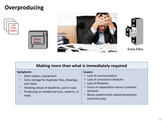 Overproducing
Extra Files
Extra
Slides
3-D
Color
Copies
Making more than what is immediately required
Symptoms:
• Extra copies / equipment
• Extra storage for duplicate files, drawings,
and slides
• Working ahead of deadlines, just-in-case
• Producing un-needed services, systems, or
tools
Causes:
• Lack of communication
• Lack of consistent schedules
• Lack of flexibility
• Focus on expectation versus Customer
Demand
• Bonus systems that reward production
(overtime pay)
12
 