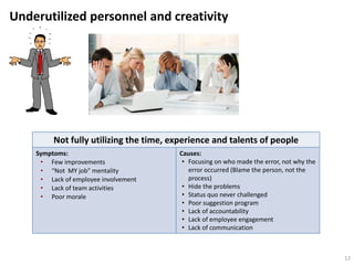 Underutilized personnel and creativity
Not fully utilizing the time, experience and talents of people
Symptoms:
• Few improvements
• “Not MY job" mentality
• Lack of employee involvement
• Lack of team activities
• Poor morale
Causes:
• Focusing on who made the error, not why the
error occurred (Blame the person, not the
process)
• Hide the problems
• Status quo never challenged
• Poor suggestion program
• Lack of accountability
• Lack of employee engagement
• Lack of communication
13
 