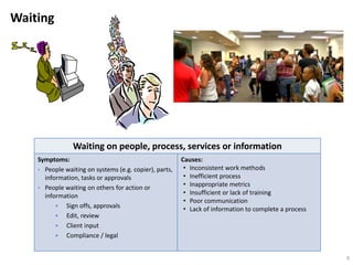 Waiting
Waiting on people, process, services or information
Symptoms:
• People waiting on systems (e.g. copier), parts,
information, tasks or approvals
• People waiting on others for action or
information
 Sign offs, approvals
 Edit, review
 Client input
 Compliance / legal
Causes:
• Inconsistent work methods
• Inefficient process
• Inappropriate metrics
• Insufficient or lack of training
• Poor communication
• Lack of information to complete a process
9
 