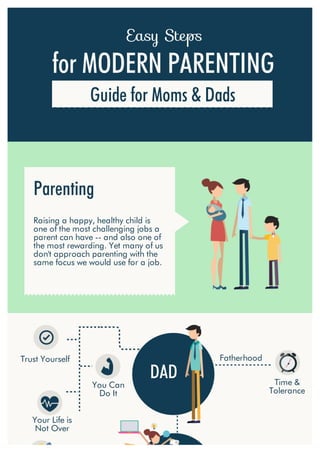 for MODERN PARENTING
Easy Steps
Guide for Moms & Dads
Parenting
Raising a happy, healthy child is
one of the most challenging jobs a
parent can have -- and also one of
the most rewarding. Yet many of us
don't approach parenting with the
same focus we would use for a job.
DAD
Trust Yourself
You Can
Do It
Your Life is
Not Over
Fatherhood
Time &
Tolerance
 