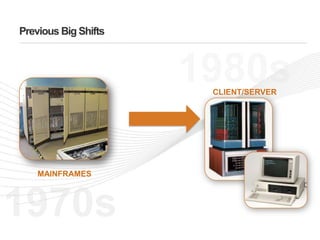 1980sPrevious Big ShiftsCLIENT/SERVERMAINFRAMES1970s