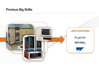 Previous Big ShiftsAPPLICATIONS