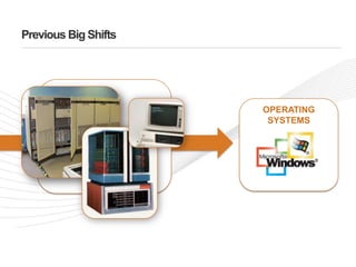 Previous Big ShiftsOPERATING SYSTEMS