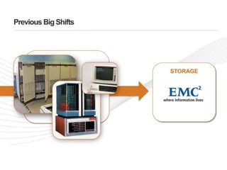 Previous Big ShiftsStorage