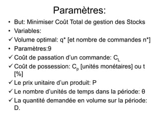 Paramètres:
• But: Minimiser Coût Total de gestion des Stocks
• Variables:
 Volume optimal: q* [et nombre de commandes n*]
• Paramètres:9
 Coût de passation d’un commande: CL
 Coût de possession: Cp [unités monétaires] ou t
[%]
 Le prix unitaire d’un produit: P
 Le nombre d’unités de temps dans la période: θ
 La quantité demandée en volume sur la période:
D.
 
