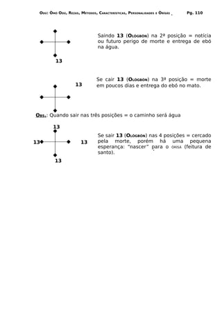 ODÚ: ÒMÓ ODÚ, REZAS, MÉTODOS, CARACTERÍSTICAS, PERSONALIDADES   E   ÒRÌSÁS   Pg. 110




                                Saindo 13 (OLÒGBÓN) na 2ª posição = notícia
                                ou futuro perigo de morte e entrega de ebó
                                na água.

         13


                               Se cair 13 (OLÒGBÓN) na 3ª posição = morte
                    13         em poucos dias e entrega do ebó no mato.




OBS.: Quando sair nas três posições = o caminho será água

        13
                                Se sair 13 (OLÒGBÓN) nas 4 posições = cercado
13                    13        pela morte, porém há uma pequena
                                esperança: “nascer” para o ÒRÌSÁ (feitura de
                                santo).
         13
 
