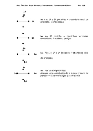 ODÚ: ÒMÓ ODÚ, REZAS, MÉTODOS, CARACTERÍSTICAS, PERSONALIDADES   E   ÒRÌSÁS   Pg. 114



         14
        14

                               IKÁ nas 1ª e 3ª posições = abandono total de
                    14         proteção, condenação




                               IKÁ na 3ª posição = caminhos fechados,
                    14         embaraços, fracassos, perigos.



        14

                               IKÁ nas 1ª, 2ª e 3ª posições = abandono total
                      14
                               de proteção.

          14

        14
                               IKÁ nas quatro posições:
14                    14       Apenas uma oportunidade e única chance de
                               perdão = fazer obrigação para o santo

          14
 