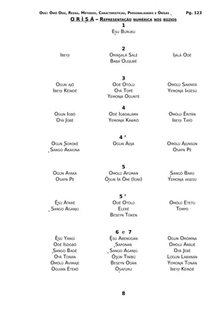 ODÚ: ÒMÓ ODÚ, REZAS, MÉTODOS, CARACTERÍSTICAS, PERSONALIDADES   E   ÒRÌSÁS          Pg. 123
                    O R Ì S Á – REPRESENTAÇÃO NUMÉRICA          NOS BÚZIOS
                                         1
                                     ESU BURUKU


                                            2
           IBEYJI                    ORINSALÁ SALÊ                            IJALÁ ODÊ
                                     BABÁ OLOJUBÊ


                                          3
         OGUN AJÔ                     ODÊ OTÒLÚ                          OMÒLÚ SAKPATÁ
       IBEYJI KÈINDÊ                   OYÁ TOPÊ                          YEMONJÁ IASÈSÚ
                                    YEMONJÁ OGUNTÉ

                                            4
        OGUN IGBÔ                   ODÊ IGBOALÁMA                        OMÒLÚ ÈRITÁN
        OYÁ JOBÊ                    YEMONJÁ KAWRÔ                         IBEYJI TAYÓ


                                         4’
     OGUN SOROKÊ                       OGUN ADJÁ                        OMÒLÚ AJÙNSÚN
     SANGO AKAIÚNA                                                        OSAÝN PÊ


                                           5
       OGUN AYAKÁ                   OMÒLÚ AFÙMAN                          SANGÔ BARÚ
        OSAÝN PÊ                   ÒSUN IÁ ÒMÍ (IONÍ)                    YEMONJÁ IASESÚ


                                         5’
       ÈSÚ ATARÊ                      ODÊ OTÓLÚ                              OMÒLÚ ETETÚ
      SANGO AGANJÚ                      ELERÊ                                  TEMPO
                                     BESEYN TOKEN


                                       6 e 7
       ÈSÚ YÁNGÌ                     ÈSÚ ABENÙGÁN                       OGUN ORÒMÍNA
      ODÊ ISÒGBÔ                       SAPONAN                           OMÒLÚ ARÀUÊ
      SANGO BADÊ                     SANGO AGANJÚ                          OYÁ JEBÊ
      OYÁ TONÁN                       ÒSÚN TINÌBÚ                       LOGUN LABANÁN
     OMÒLÚ AVIMAJE                   BESEYN ODÁN                        YEMONJÁ TONÁN
     OGUIÁN ETÈKÔ                      ÒSÁFÙRÚ                           IBEYJI KÈINDÊ




                                            8
 