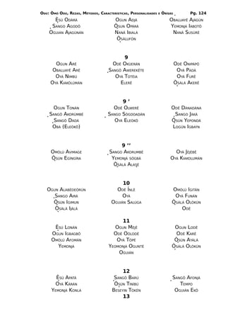 ODÚ: ÒMÓ ODÚ, REZAS, MÉTODOS, CARACTERÍSTICAS, PERSONALIDADES   E   ÒRÌSÁS          Pg. 124
      ÈSÚ ODÀRÁ                       OGUN ADJÁ                         OBALUAYÊ AJÀGÚN
     SANGO AGODÔ                      ÒSUN OPÀRÁ                        YEMONJÁ IABOTÔ
    OGUIÁN AJAGÙNÁN                   NANÃ IBIALÁ                        NANÃ SUSÙRÊ
                                       ÒSÀLUFÓN


                                          9
       OGUN ARÊ                     ODÊ OKÙERÁN                              ODÊ ONIPÀPÔ
      OBALUAYÊ ARÊ                 SANGÔ AWEREKÊTE                            OYÁ PADÁ
       OYÁ NIMBÚ                      OYÁ TOTÉIA                              OYÁ FURÊ
     OYÁ KIAKÒLÙMÁN                     ELERÊ                                ÒSÀLÁ AKERÊ


                                         9’
      OGUN TONÁN                     ODÊ OLWERÊ                          ODÊ DÀNADÁNA
    SANGÔ AKORÙMBÉ                 SANGO SÒGDOADÁN                        SANGO JÀKÁ
      SANGÔ DADÁ                      OYÁ ELEÒKÔ                         ÒSÚN YEPONDÁ
     OBÁ (ELEÒKÔ)                                                        LOGÚN IGBAÝN


                                         9 ’’
     OMÒLÚ AVIMAGE                  SANGO AKORUMBÉ                        OYÁ JÈJÈBÊ
     ÒSÚN EGÌNGÍRA                   YEMONJÁ SÒGBÁ                      OYÁ KIAKOLUMÁN
                                      ÒSÀLÁ ALASÉ


                                          10
   OGUN ALABÈDEÒRÚN                    ODÊ ÍNLÈ                          OMÒLÚ IGITÁN
      SANGO AIRÁ                          OYÁ                             OYÁ FUNÁN
     ÒSÚN IGIMUN                     OGUIÁN SALÚGA                       ÒSÀLÁ OLÒKÚN
      ÒSÀLÁ IJÀLÁ                                                            ODÊ

                                         11
      ÈSÚ LONÁN                       OGUN MÈJÊ                           OGUN LODÊ
     OGUN IGBAGBÔ                    ODÊ OÒLODÊ                            ODÊ KARÊ
     OMÒLÚ AFOMÁN                     OYÁ TÒPÉ                            ÒSÚN AYÀLÁ
       YEMONJÁ                     YEOMONJÁ OGUNTÉ                       ÒSÀLÁ OLÒKÚN
                                       OGUIÁN


                                          12
       ÈSÚ APATÁ                      SANGÔ BARÚ                         SANGÔ AFONJÁ
       OYÁ KÀRÁN                      ÒSÚN TINÌBÚ                           TEMPO
     YEMONJÁ KONLÁ                   BESEYIN TÒKÉN                        OGUIÁN EKÔ
                                          13
 
