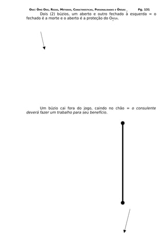 ODÚ: ÒMÓ ODÚ, REZAS, MÉTODOS, CARACTERÍSTICAS, PERSONALIDADES   E   ÒRÌSÁS   Pg. 131
       Dois (2) búzios, um aberto e outro fechado à esquerda = o
fechado é a morte e o aberto é a proteção do ORÌSÁ.




       Um búzio cai fora do jogo, caindo no chão = o consulente
deverá fazer um trabalho para seu benefício.
 