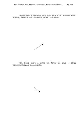 ODÚ: ÒMÓ ODÚ, REZAS, MÉTODOS, CARACTERÍSTICAS, PERSONALIDADES   E   ÒRÌSÁS          Pg. 133




       Alguns búzios formando uma linha reta = os caminhos estão
abertos, não existindo problemas para o consulente.




       Um búzio sobre o outro                   em     forma          de      cruz   =   sérias
complicações para o consulente.
 