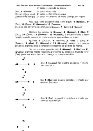 ODÚ: ÒMÓ ODÚ, REZAS, MÉTODOS, CARACTERÍSTICAS, PERSONALIDADES   E   ÒRÌSÁS   Pg. 23
                           3ª caída = estrada ou praça
ODÚ 11 – ÒWÓRIN            1ª caída = estrada
(Envolve ÈSÚ e EGUN)       2ª caída = Caminho de água
(cercado de perigo)        3ª caída = caminho de mato (perigo em vigor)

              ODÚ que têm envolvimento com Egun: 4 (IORÒSÚN), 9
(OSÁ), 10 (ÒFÚN), 11 (ÒWÓRIN) e 13 (OLÒGBÓN).
ODÚ que são envolvidos com Èsú: 1(OKÀRÁN), 7 (ODÍ) e 11 (ÒWÁRIN)

             Desses ODÚ acima: 1 (OKÀRÁN), 4 (IORÒSÚN), 7 (ODÍ), 9
(OSÁ), 10 (ÒFÚN), 11 (ÒWÁRIN) E 13 (OLÒGBÓN), é encaminhado o lado
negativo ainda quando os mesmos só se apresentem uma vez.
               Quando 1 (OKÀRÁN), 4 (IORÒSÚN), 5 (OSÊ), 7 (ODÍ), 8
(EJIÒNILÊ), 9 (OSÁ), 11 (ÒWÓRIN) e 13 (OLÒGBÓN) saírem nas quatro
posições, significa que o consulente encontra-se pedido de morte.
               Se na primeira posição cair 1 (OKÀRÁN), 7 (ODÍ) ou 11
(ÒWÓRIN), significa morte repentina por crime ou acidente. Quando for 7
(ODÍ), pode ser ainda bruxaria, doença ou mesmo suicídio.
         4

                                ODÚ 4 (IORÒSÚN) nas quatro posições = morte
4                     4         por doenças


           4
         5

                               ODÚ 5 (OSÊ) nas quatro posições = morte por
5                    5         feitiços, bruxaria


           5
         9

                                ODÚ 9 (OSÁ) nas quatro posições = morte por
9                    9          doença e/ou feitiço


           9




        13
 
