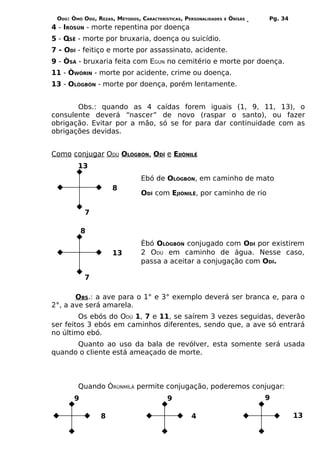 ODÚ: ÒMÓ ODÚ, REZAS, MÉTODOS, CARACTERÍSTICAS, PERSONALIDADES   E   ÒRÌSÁS   Pg. 34
4 - IRÒSÚN - morte repentina por doença
5 - OSÊ - morte por bruxaria, doença ou suicídio.
7 - ODÍ - feitiço e morte por assassinato, acidente.
9 - ÒSÁ - bruxaria feita com EGUN no cemitério e morte por doença.
11 - ÒWÓRIN - morte por acidente, crime ou doença.
13 - OLÒGBÓN - morte por doença, porém lentamente.


       Obs.: quando as 4 caídas forem iguais (1, 9, 11, 13), o
consulente deverá “nascer” de novo (raspar o santo), ou fazer
obrigação. Evitar por a mão, só se for para dar continuidade com as
obrigações devidas.


Como conjugar ODÚ OLÒGBÓN, ODÍ e EJIÒNILÉ
        13
                                Ebó de OLÒGBÓN, em caminho de mato
                     8
                                ODÍ com EJIÒNILÊ, por caminho de rio

           7

           8
                                Èbó OLÒGBÓN conjugado com ODÍ por existirem
                     13         2 ODÚ em caminho de água. Nesse caso,
                                passa a aceitar a conjugação com ODÍ.

           7

       OBS.: a ave para o 1° e 3° exemplo deverá ser branca e, para o
2°, a ave será amarela.
        Os ebós do ODÚ 1, 7 e 11, se saírem 3 vezes seguidas, deverão
ser feitos 3 ebós em caminhos diferentes, sendo que, a ave só entrará
no último ebó.
      Quanto ao uso da bala de revólver, esta somente será usada
quando o cliente está ameaçado de morte.



        Quando ÒRÚNMÍLÁ permite conjugação, poderemos conjugar:
       9                                 9                                    9

                 8                                4                                    13
 