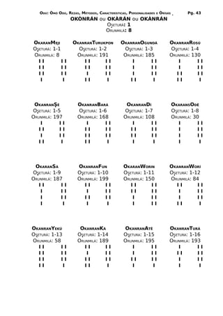 ODÚ: ÒMÓ ODÚ, REZAS, MÉTODOS, CARACTERÍSTICAS, PERSONALIDADES   E   ÒRÌSÁS          Pg. 43
                   OKÒNRÁN ou OKÀRÁN ou OKÀNRÁN
                              OSETURÁ: 1
                             ORUNMILÁ: 8

OKARANMEJI          OKANRANTURUKPON          OKANRANOGUNDÁ                  OKANRANROSÚ
OSETURÁ: 1-1          OSETURÁ: 1-2            OSETURÁ: 1-3                  OSETURÁ: 1-4
ORUNMILÁ: 8          ORUNMILÁ: 191            ORUNMILÁ: 185                 ORUNMILÁ: 130
  II         II         II        II             I        II                   I        II
  II         II         II        II             I        II                   I        II
  II         II          I        II             I        II                   II       II
   I         I          II         I             II        I                   II        I




 OKANRANSÉ            OKANRANBARÁ               OKANRANDÍ                       OKARANSODÊ
OSETURÁ: 1-5          OSETURÁ: 1-6             OSETURÁ: 1-7                     OSETURÁ: 1-8
ORUNMILÁ: 197         ORUNMILÁ: 168            ORUNMILÁ: 108                    ORUNMILÁ: 30
   I        II           I        II              I        II                      I        II
   II       II           II       II              II       II                      I        II
   I        II           II       II              II       II                      I        II
   II        I           II        I              I         I                      I         I




 OKARANSÁ             OKANRANFUN               OKARANWORIN                  OKANRANWORÍ
OSETURÁ: 1-9          OSETURÁ: 1-10            OSETURÁ: 1-11                OSETURÁ: 1-12
ORUNMILÁ: 187         ORUNMILÁ: 199            ORUNMILÁ: 150                ORUNMILÁ: 84
   II        II          II       II              II       II                  II       II
   I         II           I       II              II       II                   I       II
   I         II          II       II               I       II                   I       II
   I          I           I        I               I       II                  II        I




OKANRANYEKÚ            OKANRANKÁ               OKANRANATÊ                   OKANRANTURÁ
OSETURÁ: 1-13         OSETURÁ: 1-14            OSETURA: 1-15                OSETURA: 1-16
ORUNMILÁ: 58          ORUNMILÁ: 189            ORUNMILÁ: 195                ORUNMILÁ: 193
   II        II          II       II               I       II                   I       II
   II        II           I       II               I       II                  II       II
   II        II          II       II              II       II                   I       II
   II         I          II        I               I        I                   I        I
 