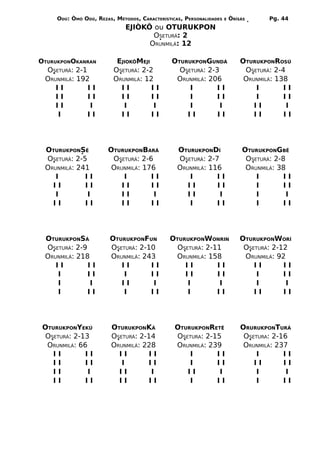ODÚ: ÒMÓ ODÚ, REZAS, MÉTODOS, CARACTERÍSTICAS, PERSONALIDADES   E   ÒRÌSÁS      Pg. 44
                              EJIÒKÔ ou OTURUKPON
                                     OSETURÁ: 2
                                    ORUNMILÁ: 12

OTURUKPONOKANRAN          EJIOKÔMEJI           OTURUKPONGUNDÁ                OTURUKPONROSÚ
 OSETURÁ: 2-1            OSETURÁ: 2-2            OSETURÁ: 2-3                 OSETURÁ: 2-4
 ORUNMILÁ: 192           ORUNMILÁ: 12           ORUNMILÁ: 206                 ORUNMILÁ: 138
    II        II           II        II             I        II                  I        II
    II        II           II        II             I        II                  I        II
    II         I            I         I             I         I                  II        I
    I         II           II        II            II        II                  II       II




 OTURUKPONSÉ           OTURUKPONBARÁ             OTURUKPONDÍ                 OTURUKPONGBÊ
 OSETURÁ: 2-5           OSETURÁ: 2-6             OSETURÁ: 2-7                 OSETURÁ: 2-8
 ORUNMILÁ: 241          ORUNMILÁ: 176            ORUNMILÁ: 116                ORUNMILÁ: 38
    I        II            I        II              I        II                  I        II
   II        II            II       II              II       II                  I        II
    I         I            II        I              II        I                  I         I
   II        II            II       II              I        II                  I        II




 OTURUKPONSÁ            OTURUKPONFUN          OTURUKPONWONRIN                OTURUKPONWORÍ
 OSETURÁ: 2-9           OSETURÁ: 2-10           OSETURÁ: 2-11                 OSETURÁ: 2-12
 ORUNMILÁ: 218          ORUNMILÁ: 243          ORUNMILÁ: 158                  ORUNMILÁ: 92
    II        II           II       II            II        II                   II       II
    I         II            I       II            II        II                    I       II
    I          I           II        I             I         I                    I        I
    I         II            I       II             I        II                   II       II




 OTURUKPONYEKÚ          OTURUKPONKÁ             OTURUKPONRETÊ                ORURUKPONTURÁ
  OSETURÁ: 2-13         OSETURÁ: 2-14           OSETURA: 2-15                 OSETURA: 2-16
  ORUNMILÁ: 66          ORUNMILÁ: 228           ORUNMILÁ: 239                 ORUNMILÁ: 237
    II        II          II        II              I       II                    I       II
    II        II           I       II               I       II                   II       II
    II         I          II        I              II        I                    I        I
    II        II          II        II              I       II                    I       II
 