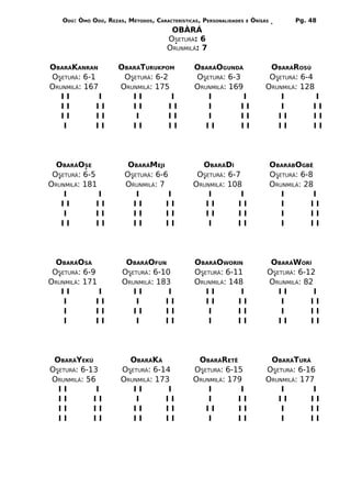 ODÚ: ÒMÓ ODÚ, REZAS, MÉTODOS, CARACTERÍSTICAS, PERSONALIDADES   E   ÒRÌSÁS          Pg. 48
                                        OBÀRÁ
                                       OSETURÁ: 6
                                       ORUNMILÁ: 7

OBARÁKANRAN           OBARÁTURUKPOM             OBARÁOGUNDÁ                   OBARÁROSÚ
OSETURÁ: 6-1           OSETURÁ: 6-2             OSETURÁ: 6-3                  OSETURÁ: 6-4
ORUNMILÁ: 167         ORUNMILÁ: 175             ORUNMILÁ: 169                ORUNMILÁ: 128
   II         I          II          I             I          I                  I         I
   II        II          II         II             I         II                  I         II
   II        II           I         II             I         II                 II         II
   I         II          II         II             II        II                 II         II




  OBARÁOSE               OBARÁMEJI               OBARÁDÍ                         OBARÁBOGBÊ
 OSETURÁ: 6-5           OSETURÁ: 6-6            OSETURÁ: 6-7                     OSETURÁ: 6-8
ORUNMILÁ: 181           ORUNMILÁ: 7            ORUNMILÁ: 108                     ORUNMILÁ: 28
    I         I            I         I             I         I                      I         I
   II         II          II        II            II        II                      I        II
    I         II          II        II            II        II                      I        II
   II         II          II        II             I        II                      I        II




  OBARÁOSÁ              OBARÁOFUN               OBARÁOWORIN                   OBARÁWORÍ
 OSETURÁ: 6-9          OSETURÁ: 6-10            OSETURÁ: 6-11                OSETURÁ: 6-12
ORUNMILÁ: 171          ORUNMILÁ: 183            ORUNMILÁ: 148                ORUNMILÁ: 82
   II          I          II        I              II        I                  II        I
    I         II           I       II              II       II                   I       II
    I         II          II       II               I       II                   I       II
    I         II           I       II               I       II                  II       II




 OBARÁYEKÚ               OBARÁKÁ                OBARÁRETÊ                     OBARÁTURÁ
OSETURÁ: 6-13          OSETURÁ: 6-14           OSETURA: 6-15                 OSETURA: 6-16
ORUNMILÁ: 56           ORUNMILÁ: 173           ORUNMILÁ: 179                 ORUNMILÁ: 177
  II         I            II        I              I        I                    I        I
  II        II             I       II              I       II                   II       II
  II        II            II       II             II       II                    I       II
  II        II            II       II              I       II                    I       II
 