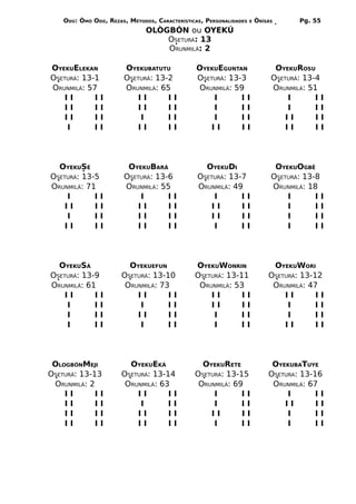 ODÚ: ÒMÓ ODÚ, REZAS, MÉTODOS, CARACTERÍSTICAS, PERSONALIDADES   E   ÒRÌSÁS      Pg. 55
                               OLÒGBÓN ou OYEKÚ
                                   OSETURÁ: 13
                                   ORUNMILÁ: 2

OYEKUELEKAN             OYEKUBATUTU             OYEKUEGUNTAN                  OYEKUROSU
OSETURÁ: 13-1           OSETURÁ: 13-2           OSETURÁ: 13-3                OSETURÁ: 13-4
ORUNMILÁ: 57            ORUNMILÁ: 65            ORUNMILÁ: 59                 ORUNMILÁ: 51
    II      II              II      II              I       II                   I       II
    II      II              II      II              I       II                   I       II
    II      II              I       II              I       II                   II      II
    I       II              II      II              II      II                   II      II




  OYEKUSÉ                OYEKUBARÁ                OYEKUDI                     OYEKUOGBÊ
OSETURÁ: 13-5           OSETURÁ: 13-6           OSETURÁ: 13-7                OSETURÁ: 13-8
ORUNMILÁ: 71            ORUNMILÁ: 55            ORUNMILÁ: 49                 ORUNMILÁ: 18
    I       II              I       II              I       II                   I       II
    II      II              II      II              II      II                   I       II
    I       II              II      II              II      II                   I       II
    II      II              II      II              I       II                   I       II




  OYEKUSÁ                OYEKUEFUN             OYEKUWONRIN                   OYEKUWORI
OSETURÁ: 13-9          OSETURÁ: 13-10          OSETURÁ: 13-11               OSETURÁ: 13-12
ORUNMILÁ: 61            ORUNMILÁ: 73            ORUNMILÁ: 53                 ORUNMILÁ: 47
    II      II             II       II             II       II                  II       II
    I       II              I       II             II       II                   I       II
    I       II             II       II              I       II                   I       II
    I       II              I       II              I       II                  II       II




 OLOGBÓNMEJI             OYEKUEKÁ                OYEKURETE                   OYEKUBATUYE
OSETURÁ: 13-13         OSETURÁ: 13-14          OSETURA: 13-15               OSETURA: 13-16
 ORUNMILÁ: 2            ORUNMILÁ: 63            ORUNMILÁ: 69                 ORUNMILÁ: 67
    II       II            II       II              I       II                   I       II
    II       II             I       II              I       II                  II       II
    II       II            II       II             II       II                   I       II
    II       II            II       II              I       II                   I       II
 