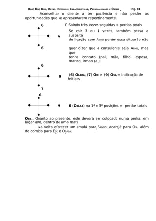 ODÚ: ÒMÓ ODÚ, REZAS, MÉTODOS, CARACTERÍSTICAS, PERSONALIDADES   E   ÒRÌSÁS   Pg. 81
        Aconselhar o cliente a ter paciência e não perder as
oportunidades que se apresentarem repentinamente.

           6                 C Saindo três vezes seguidas = perdas totais
                                Se cair 3 ou 4 vezes, também passa a
                       6        suspeita
                                de ligação com ABIKÚ porém essa situação não

           6                    quer dizer que o consulente seja ABIKÚ, mas
                                que
                                tenha contato (pai, mãe, filho, esposa,
                                marido, irmão (ã)).
           6


                        9       (6) OBÀRÁ, (7) ODÍ e (9) OSÁ = Indicação de
                               feitiços


           7
         6


                       6        6 (OBÀRÁ) na 1ª e 3ª posições = perdas totais


OBS.: Quanto ao presente, este deverá ser colocado numa pedra, em
lugar alto, dentro de uma mata.
        Na volta oferecer um amalá para SANGÔ, acarajé para OYÁ, além
de comida para ÈSÚ e OSÀLÁ.
 