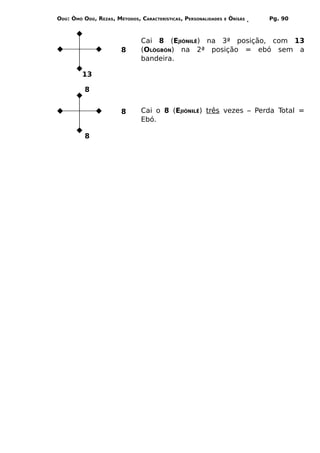 ODÚ: ÒMÓ ODÚ, REZAS, MÉTODOS, CARACTERÍSTICAS, PERSONALIDADES   E   ÒRÌSÁS   Pg. 90



                               Cai 8 (EJIÒNILÊ) na 3ª posição, com 13
                       8       (OLÒGBÓN) na 2ª posição = ebó sem a
                               bandeira.

         13

          8


                       8       Cai o 8 (EJIÒNILÊ) três vezes – Perda Total =
                               Ebó.

          8
 