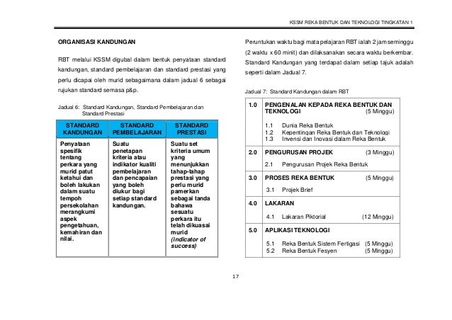 DUKUMEN STANDARD KURIKULUM DAN PENTAKSIRAN RBT TINGKATAN 1