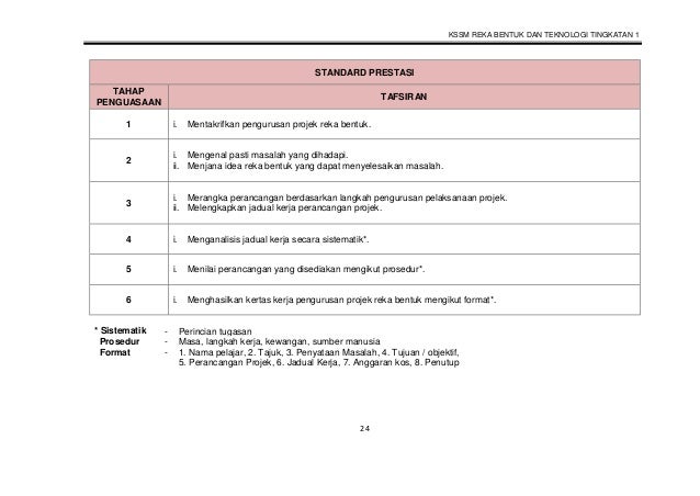 DUKUMEN STANDARD KURIKULUM DAN PENTAKSIRAN RBT TINGKATAN 1
