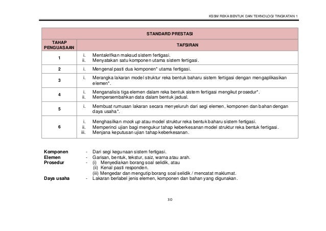 DUKUMEN STANDARD KURIKULUM DAN PENTAKSIRAN RBT TINGKATAN 1