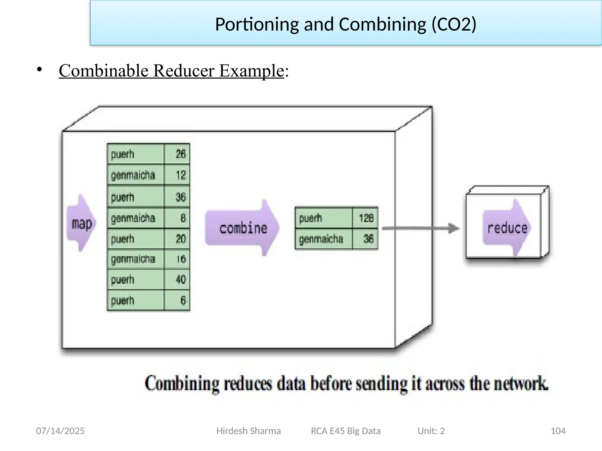 07/14/2025 104
Hirdesh Sharma RCA E45 Big Data Unit: 2
Portioning and Combining (CO2)
• Combinable Reducer Example:
 
