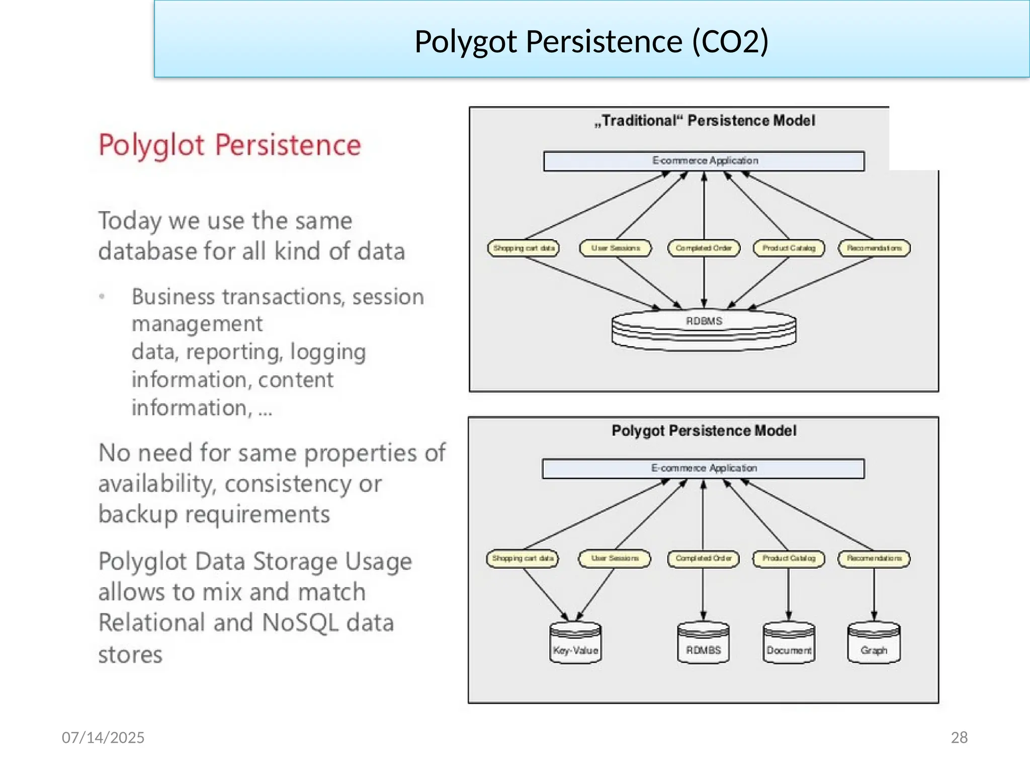 07/14/2025 28
Polygot Persistence (CO2)
 