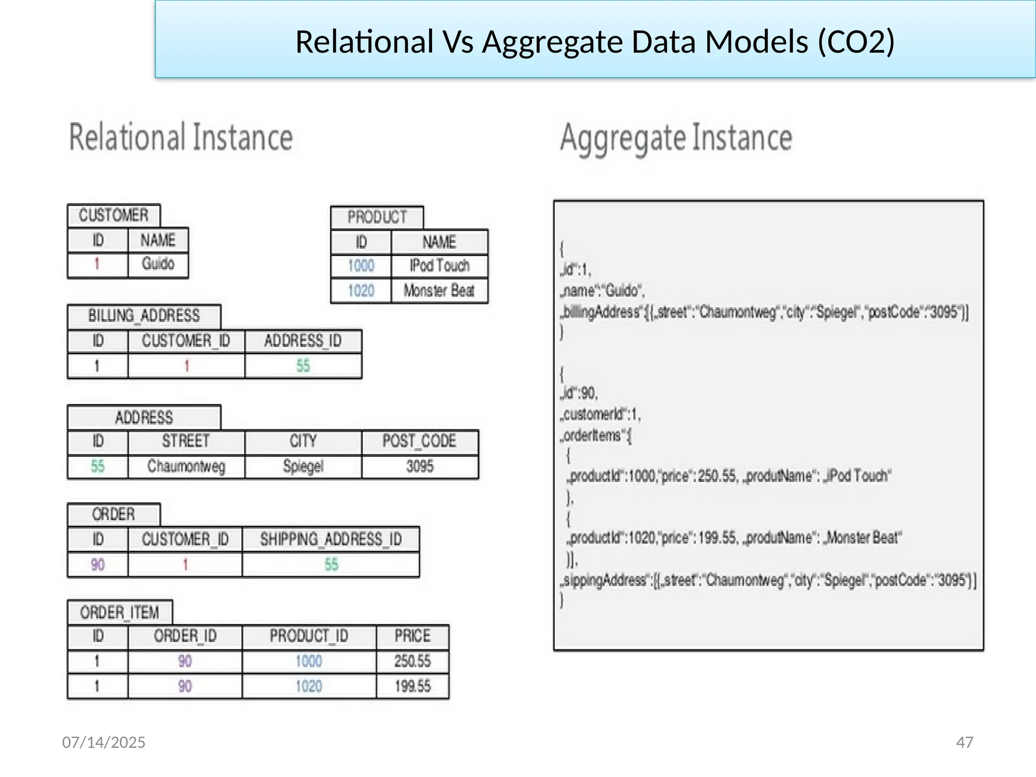 07/14/2025 47
Relational Vs Aggregate Data Models (CO2)
 