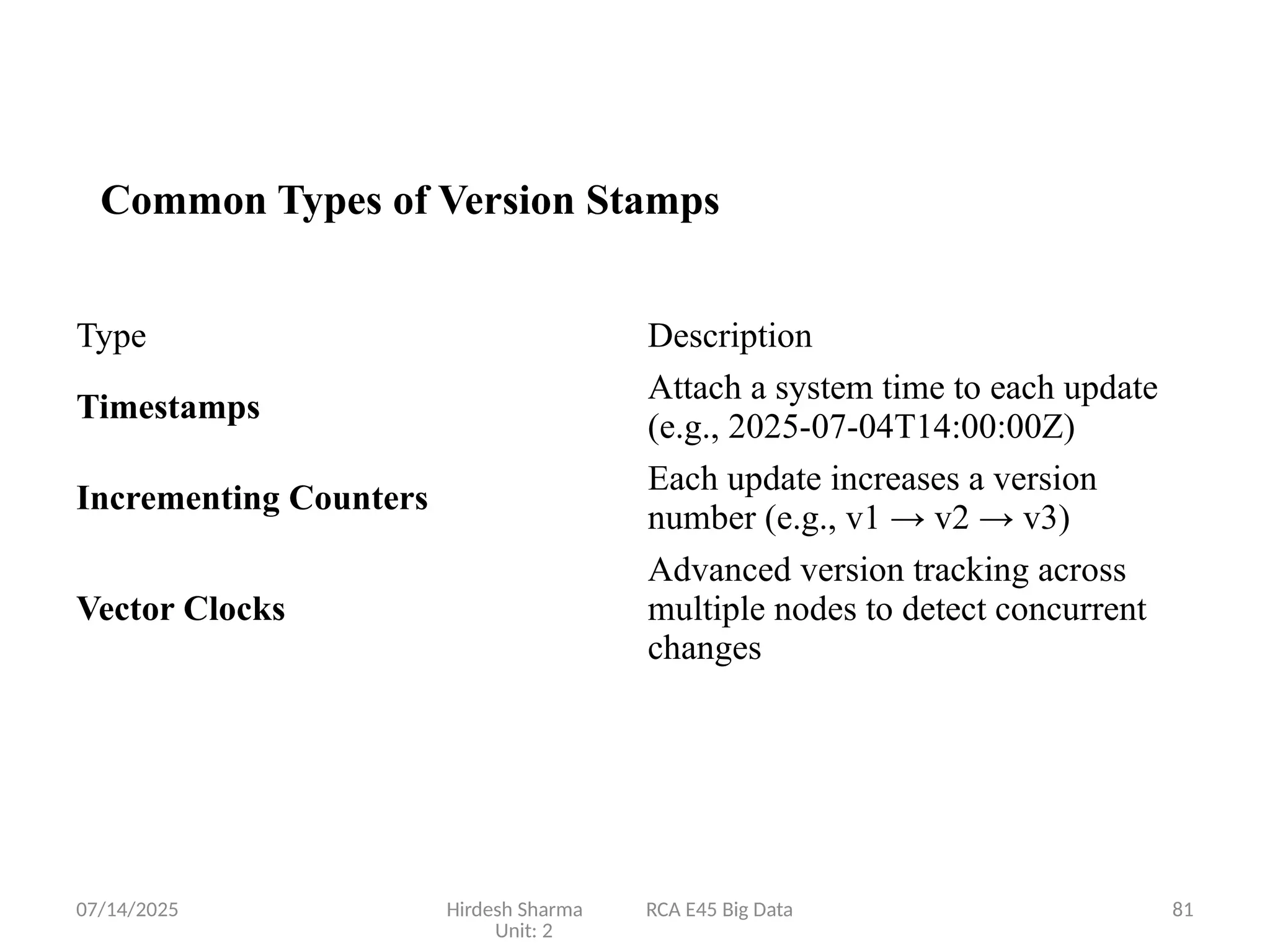 07/14/2025 Hirdesh Sharma RCA E45 Big Data
Unit: 2
81
Type Description
Timestamps
Attach a system time to each update
(e.g., 2025-07-04T14:00:00Z)
Incrementing Counters
Each update increases a version
number (e.g., v1 → v2 → v3)
Vector Clocks
Advanced version tracking across
multiple nodes to detect concurrent
changes
Common Types of Version Stamps
 