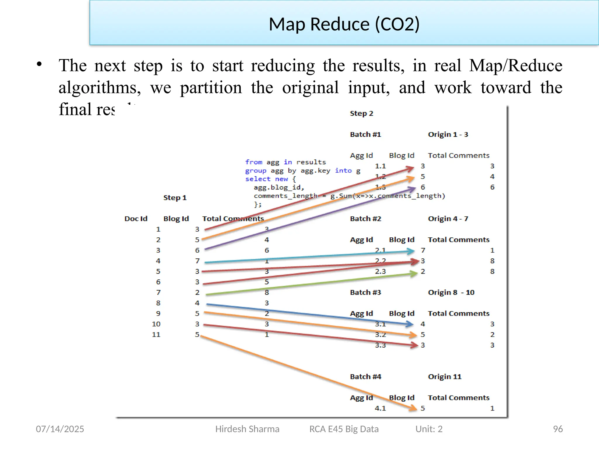07/14/2025 96
Hirdesh Sharma RCA E45 Big Data Unit: 2
Map Reduce (CO2)
• The next step is to start reducing the results, in real Map/Reduce
algorithms, we partition the original input, and work toward the
final result.
 