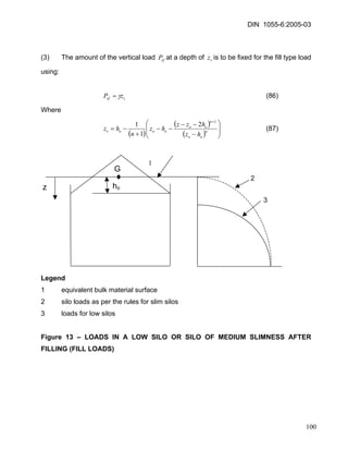 DIN 1055-6:2005-03 
(3) The amount of the vertical load at a depth of is to be fixed for the fill type load using: vfPvz 
vvfzPγ= (86) 
Where 
() () ()⎟⎟⎠ ⎞ ⎜⎜⎝ ⎛ − −− −− + −= + noonooooovhzhzzhznhz1211 (87) 
3 
2 
ho 
G 
1 
z 
Legend 
1 equivalent bulk material surface 
2 silo loads as per the rules for slim silos 
3 loads for low silos 
Figure 13 – LOADS IN A LOW SILO OR SILO OF MEDIUM SLIMNESS AFTER FILLING (FILL LOADS) 
100 
 