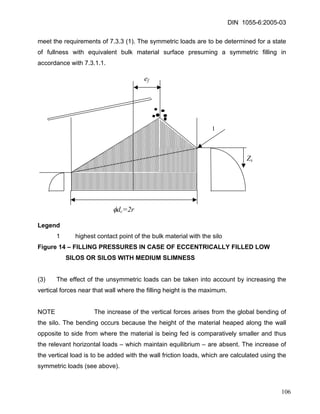 DIN 1055-6:2005-03 
meet the requirements of 7.3.3 (1). The symmetric loads are to be determined for a state of fullness with equivalent bulk material surface presuming a symmetric filling in accordance with 7.3.1.1. 
Zs 
ef 
1 
φdc=2r 
Legend 
1 highest contact point of the bulk material with the silo 
Figure 14 – FILLING PRESSURES IN CASE OF ECCENTRICALLY FILLED LOW 
SILOS OR SILOS WITH MEDIUM SLIMNESS 
(3) The effect of the unsymmetric loads can be taken into account by increasing the vertical forces near that wall where the filling height is the maximum. 
NOTE The increase of the vertical forces arises from the global bending of the silo. The bending occurs because the height of the material heaped along the wall opposite to side from where the material is being fed is comparatively smaller and thus the relevant horizontal loads – which maintain equilibrium – are absent. The increase of the vertical load is to be added with the wall friction loads, which are calculated using the symmetric loads (see above). 
106 
 