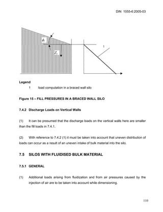 DIN 1055-6:2005-03 
Zs 
φr 
1 
Legend 
1 load computation in a braced wall silo 
Figure 15 – FILL PRESSURES IN A BRACED WALL SILO 
7.4.2 Discharge Loads on Vertical Walls 
(1) It can be presumed that the discharge loads on the vertical walls here are smaller than the fill loads in 7.4.1. 
(2) With reference to 7.4.2 (1) it must be taken into account that uneven distribution of loads can occur as a result of an uneven intake of bulk material into the silo. 
7.5 SILOS WITH FLUIDISED BULK MATERIAL 
7.5.1 GENERAL 
(1) Additional loads arising from fluidization and from air pressures caused by the injection of air are to be taken into account while dimensioning. 
110 
 