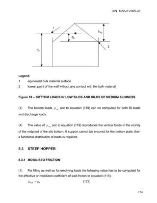 DIN 1055-6:2005-03 
hc 
ho 
htp 
2 
1 
Legend 
1 equivalent bulk material surface 
2 lowest point of the wall without any contact with the bulk material 
Figure 18 – BOTTOM LOADS IN LOW SILOS AND SILOS OF MEDIUM SLIMNESS 
(3) The bottom loads acc to equation (119) can be computed for both fill loads and discharge loads. vsqp 
(4) The value of acc to equation (119) reproduces the vertical loads in the vicinity of the midpoint of the silo bottom. If support cannot be ensured for the bottom plate, then a functional distribution of loads is required. vsqp 
8.3 STEEP HOPPER 
8.3.1 MOBILISED FRICTION 
(1) For filling as well as for emptying loads the following value has to be computed for the effective or mobilized coefficient of wall friction in equation (115): 
hheffμμ= (122) 
124 
 