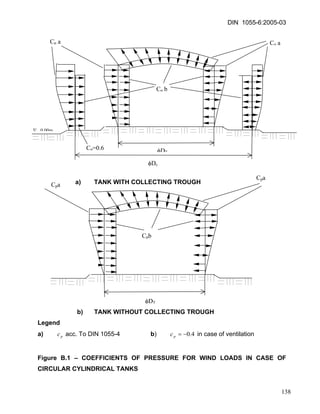 DIN 1055-6:2005-03 
a) TANK WITH COLLECTING TROUGH 
Cpa 
Cpb 
Cp a 
φDT 
φDc 
∇000m 
Cp=0.6 
Cpa 
Cpb 
φDT 
Cpa 
b) TANK WITHOUT COLLECTING TROUGH 
Legend 
a) acc. To DIN 1055-4 b) pc4.0−=pc in case of ventilation 
Figure B.1 – COEFFICIENTS OF PRESSURE FOR WIND LOADS IN CASE OF CIRCULAR CYLINDRICAL TANKS 
138 
 