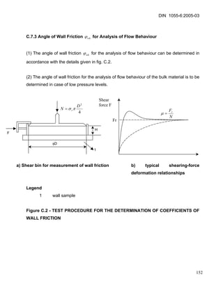 DIN 1055-6:2005-03 
C.7.3 Angle of Wall Friction whϕ for Analysis of Flow Behaviour 
(1) The angle of wall friction whϕ for the analysis of flow behaviour can be determined in accordance with the details given in fig. C.2. 
(2) The angle of wall friction for the analysis of flow behaviour of the bulk material is to be determined in case of low pressure levels. 
NFr=μ 
Fr 
Shear force F 
4 
D2 N r=σ π 
F 
1 
φD 
H 
a) Shear bin for measurement of wall friction b) typical shearing-force deformation relationships 
Legend 
1 wall sample 
Figure C.2 - TEST PROCEDURE FOR THE DETERMINATION OF COEFFICIENTS OF WALL FRICTION 
152 
 