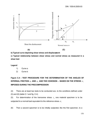 DIN 1055-6:2005-03 
τa 
τb 
τ Transverse stress which is measured 
σb 
σa 
φi 
φc 
transverse stress τ 
τb 
τa 
2 
1 
Shear bin displacement 
Normalstressσ 
(b) (C) 
b) Typical curve depicting shear stress and displacement 
c) Typical relationship between shear stress and normal stress as measured in a shear test 
Legend 
1) Curve a 
2) Curve b 
Figure C.4 - TEST PROCEDURE FOR THE DETERMINATION OF THE ANGLES OF INTERNAL FRICTION iϕ AND cϕ AND THE COHESION c BASED ON THE STRESS rσ IMPOSED DURING THE PRECOMPRESSION 
(4) There are at least two tests to be conducted acc. to the conditions defined under (5) and (6) (table C.1 and fig. C.4) 
(5) For determination of the transverse stress aτ one material specimen is to be subjected to a normal load equivalent to the reference stress rσ 
(6) Then a second specimen is to be initially subjected, like the first specimen, to a 
158 
 