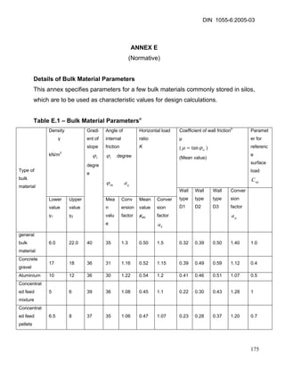 DIN 1055-6:2005-03 
ANNEX E 
(Normative) 
Details of Bulk Material Parameters 
This annex specifies parameters for a few bulk materials commonly stored in silos, which are to be used as characteristic values for design calculations. 
Table E.1 – Bulk Material Parametersa 
Coefficient of wall frictionb 
μ 
(wϕμtan=) 
(Mean value) 
Parameter for reference surface load 
opC 
Density 
γ 
kN/m3 
Angle of internal friction 
iϕ degree 
imϕ qa 
Horizontal load ratio 
K 
Type of bulk material 
Lower value 
γ1 
Upper value 
γ2 
Gradient of slope 
rϕ 
degree 
Mean value 
Conversion factor 
Mean value 
Km 
Conversion factor 
ka 
Wall type 
D1 
Wall type 
D2 
Wall type 
D3 
Conversion factor 
μa 
general bulk material 
6.0 
22.0 
40 
35 
1.3 
0.50 
1.5 
0.32 
0.39 
0.50 
1.40 
1.0 
Concrete gravel 
17 
18 
36 
31 
1.16 
0.52 
1.15 
0.39 
0.49 
0.59 
1.12 
0.4 
Aluminium 
10 
12 
36 
30 
1.22 
0.54 
1.2 
0.41 
0.46 
0.51 
1.07 
0.5 
Concentrated feed mixture 
5 
6 
39 
36 
1.08 
0.45 
1.1 
0.22 
0.30 
0.43 
1.28 
1 
Concentrated feed pellets 
6.5 
8 
37 
35 
1.06 
0.47 
1.07 
0.23 
0.28 
0.37 
1.20 
0.7 175 
 